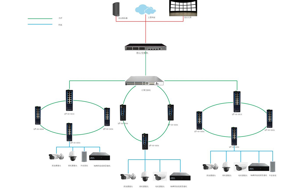 車道智能監控設備聯網.jpg 車道智能監控設備聯網.jpg