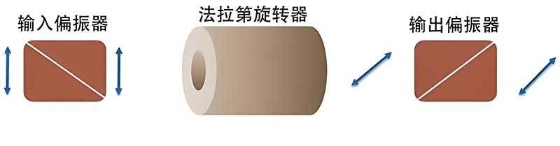 通過光隔離器傳輸.jpg 通過光隔離器傳輸.jpg