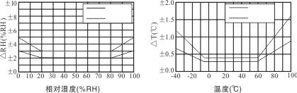 1700615305206022.jpg 精度與測量范圍對應關系.jpg